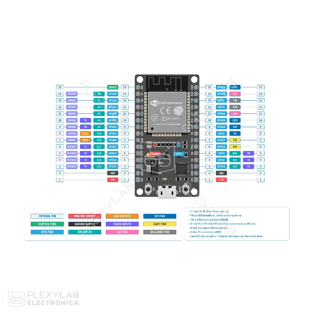 modulo-esp32-con-conector-usb-tipo-c,-driver-cp2102,-wifi,-bluetooth,-devkitc-esp32-wroom-32-004